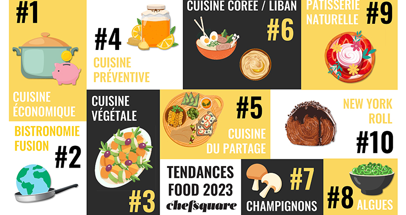 Notre Top 10 des tendances food 2023